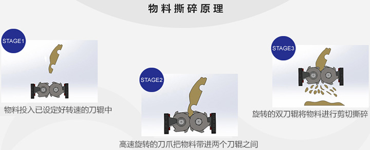 汽車殼撕碎機(jī)物料撕碎原理